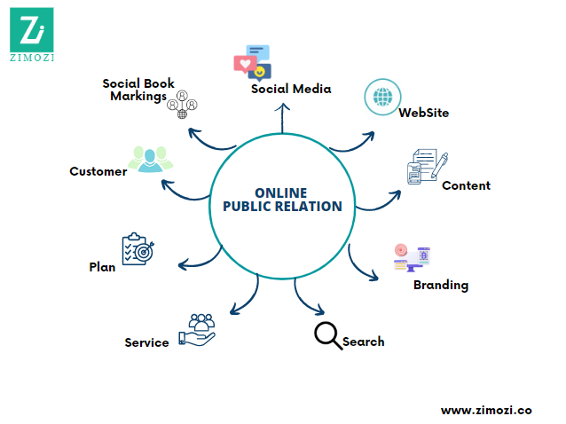 Online Public Relation