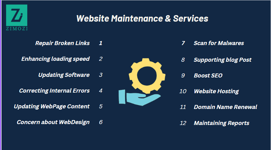 Website Maintenance and Services list